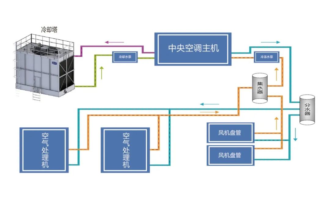 知名药企都在用什么冷却塔? JLCT赋能绿色医药，守护全民！